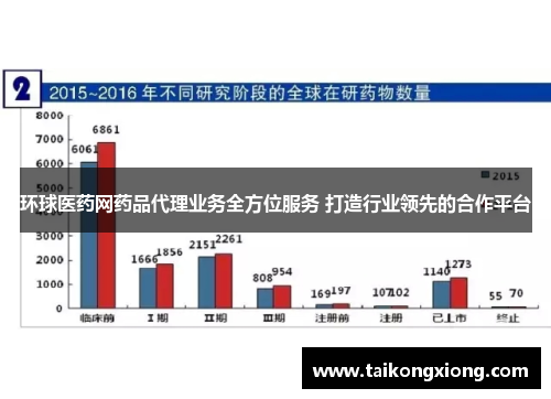 环球医药网药品代理业务全方位服务 打造行业领先的合作平台