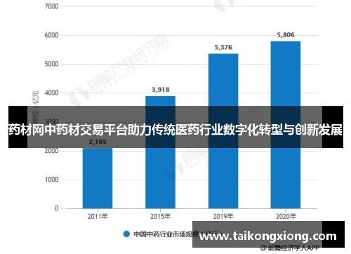 药材网中药材交易平台助力传统医药行业数字化转型与创新发展